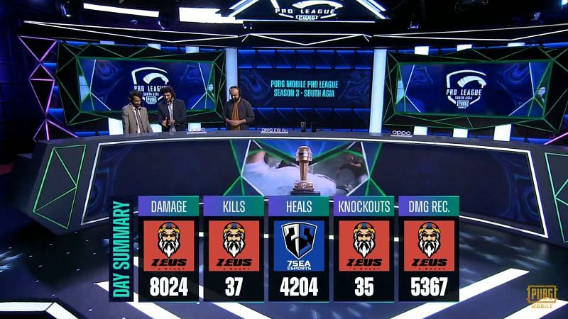 Week 2 Day 1 summary